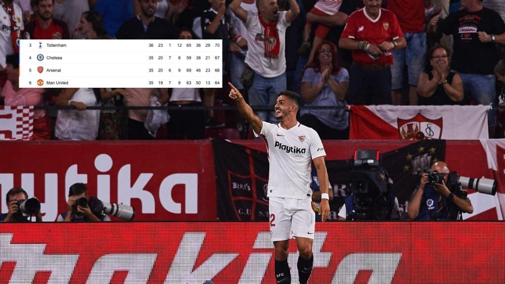 Sevilla mock Premier League teams over race for Champions League football