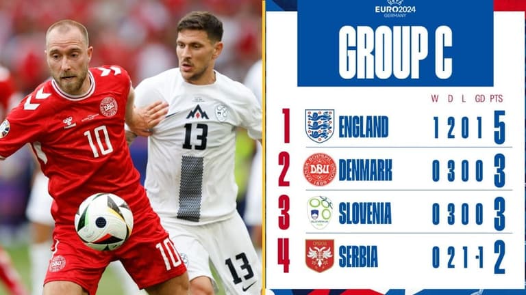 The reason Denmark finished ahead of Slovenia in Group C despite having identical record The reason Denmark finished ahead of Slovenia in Group C despite having identical record