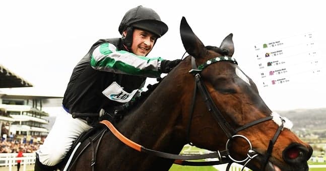 The 18/1 ‘banker’ accumulator we’ll all be on at Cheltenham The 18/1 ‘banker’ accumulator we’ll all be on at Cheltenham