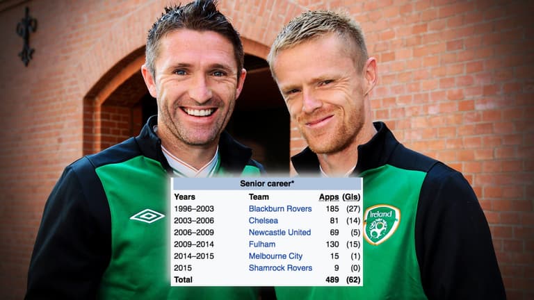 QUIZ: Guess the footballer from their Wikipedia page | Irish edition QUIZ: Guess the footballer from their Wikipedia page | Irish edition