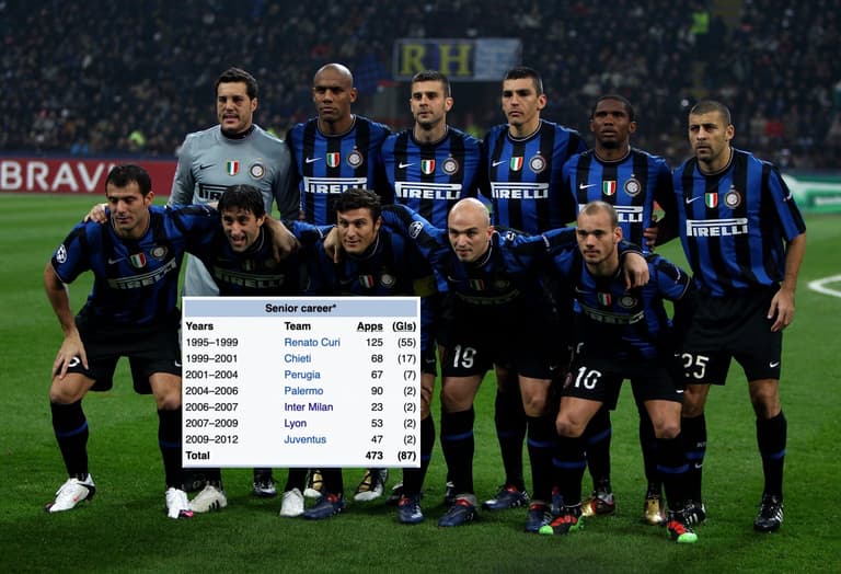 QUIZ: Guess the footballer from their Wikipedia page | Part 13 QUIZ: Guess the footballer from their Wikipedia page | Part 13