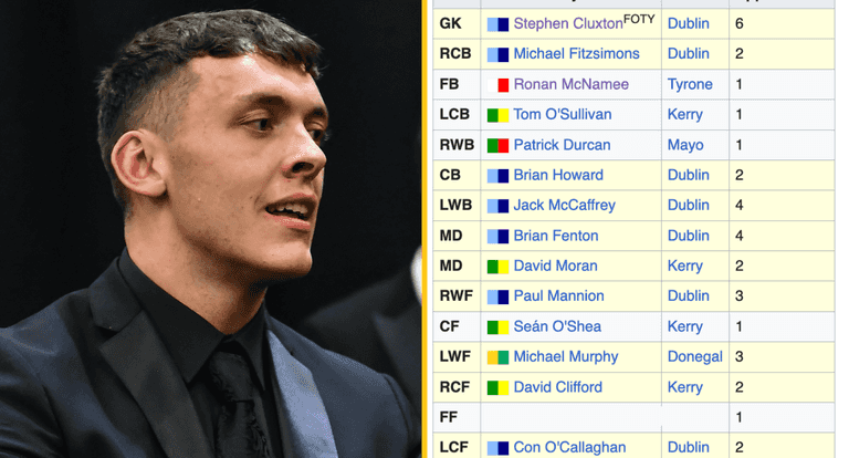 Can you name the missing player from these All-Star Gaelic football teams? Can you name the missing player from these All-Star Gaelic football teams?