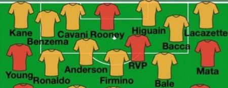 Pic: How Manchester United would look if they actually signed everyone they were linked with