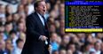 Harry Redknapp reveals he once missed out on a transfer target thanks to Teletext
