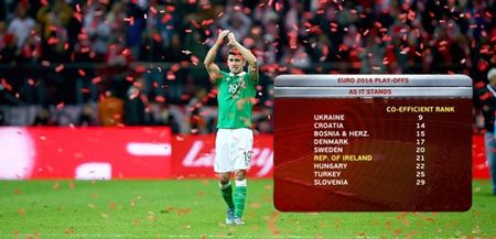 Ireland’s hopes of being seeded for the play-offs rest in Croatia and Cyprus’ hands